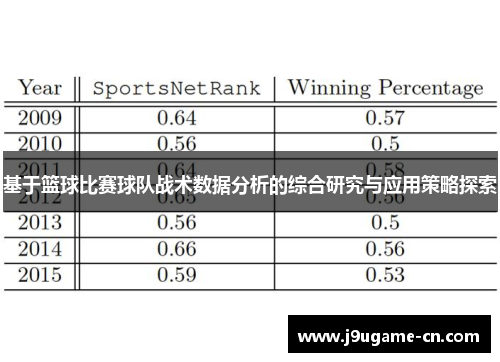 基于篮球比赛球队战术数据分析的综合研究与应用策略探索