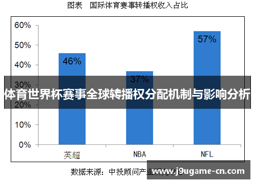 体育世界杯赛事全球转播权分配机制与影响分析