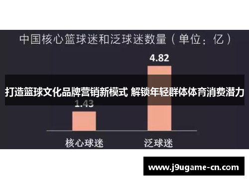 打造篮球文化品牌营销新模式 解锁年轻群体体育消费潜力