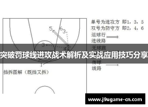 突破罚球线进攻战术解析及实战应用技巧分享