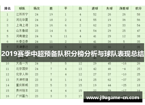 2019赛季中超预备队积分榜分析与球队表现总结