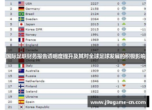 国际足联财务报告透明度提升及其对全球足球发展的积极影响